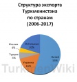 Миниатюра для версии от 11:20, 13 мая 2018