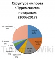 Миниатюра для версии от 11:33, 13 мая 2018